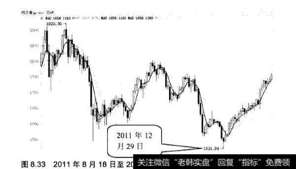 黄金T+D交易实战案例分析？