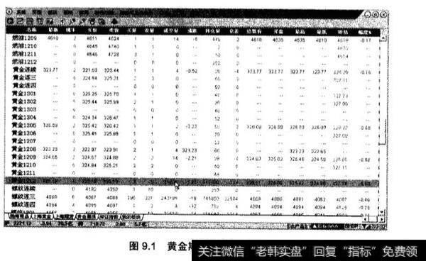 期货合约的标准化条款有哪几项？分别是什么？