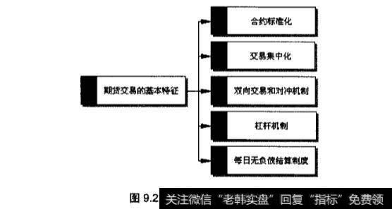 期货交易的基本特征是什么？期货交易有几个基本特征？