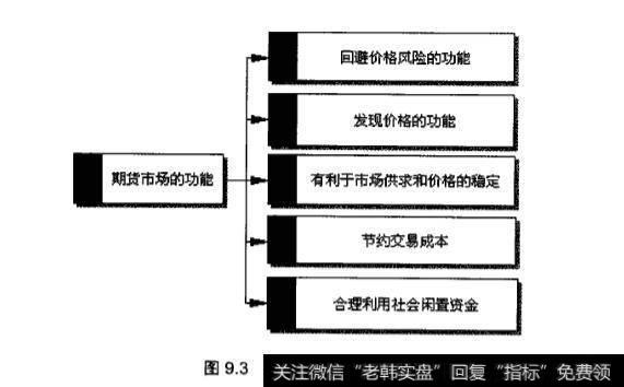 期货市场的功能是什么？期货市场都有哪些功能？