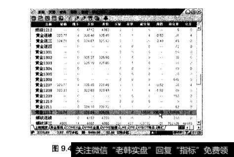 如何用博易大师软件查看黄金期货行情?