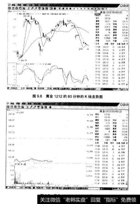 如何用博易大师软件查看黄金期货行情?