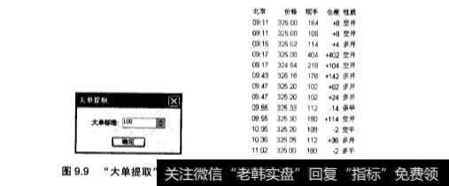 K线走势图和分时走势图的盘口信息如何解释？