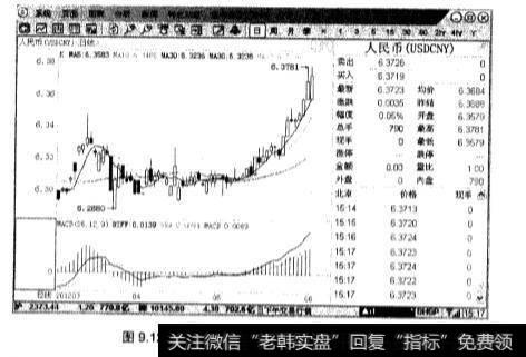 黄金期货交易都有什么技巧？