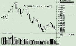 出现回补缺口的应对之策