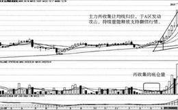 主力洗盘的目的是什么？个股在周线中的运用模式是什么？（案例分析）