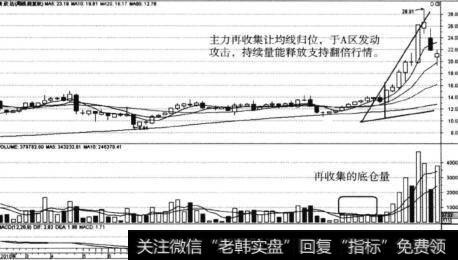 <a href='/cgjq/288791.html'>主力洗盘</a>的目的是什么？个股在周线中的运用模式是什么？（案例分析）