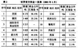 黄金储备的再认识