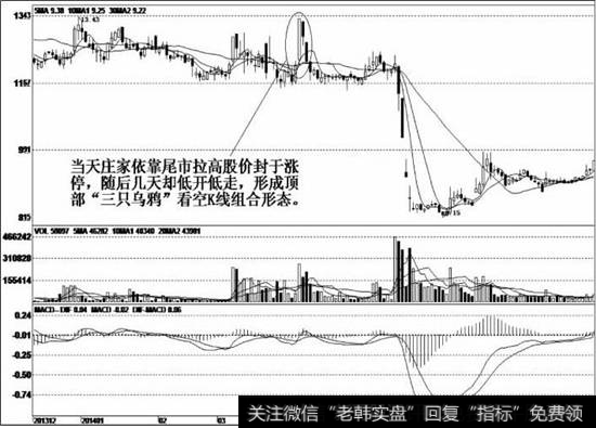 庄家经过近一年的成功炒作后，使股价有了两倍多的涨幅