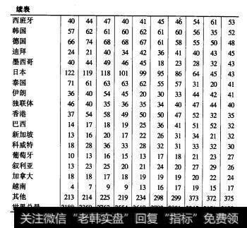 表4 2表4首饰制造用金量（包括再生金）（单位：吨）