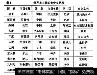 表1世界上主要的黄金交易所