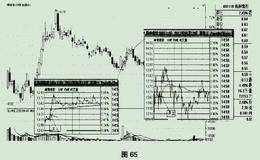 对跳空追击进行系统解释
