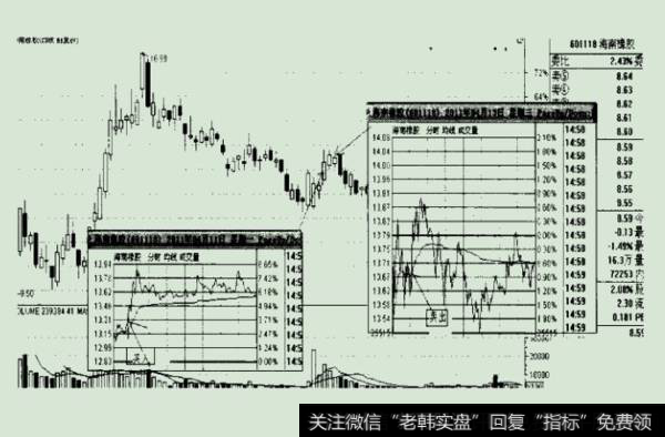 没有预期的那样强势或有变弱迹象先减持再观察