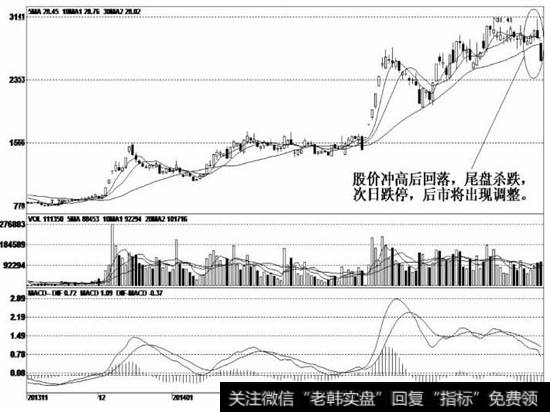 该股当天开盘后出现冲高走势