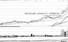 股价最容易变向的时期是什么？在实盘中如何遵守重要交易规则？