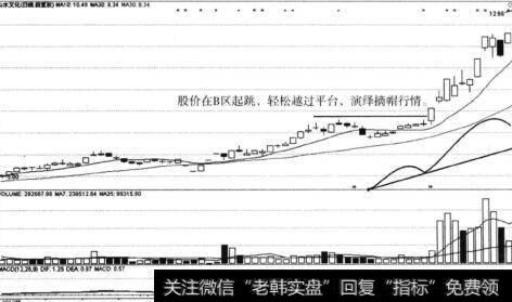 股价最容易变向的时期是什么？如何遵守重要交易规则？