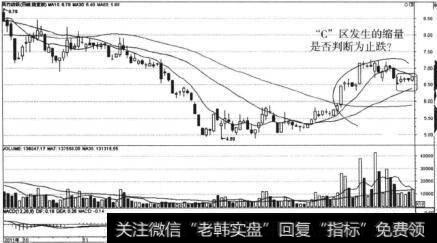 C区的由来是什么？C区的股价走势情况如何？（案例分析）