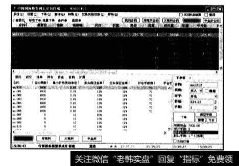 黄金期货合约的买卖有什么操作技巧？黄金期货合约的买卖操作技巧？