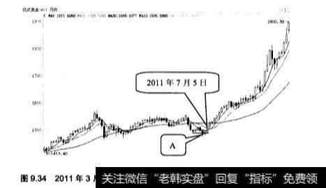 黄金期货交易实战案例分析？如何看待黄金期货交易？