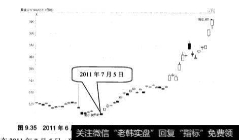 黄金期货交易实战案例分析？如何看待黄金期货交易？