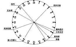 黄金市场的结构是什么样的？