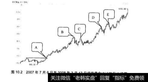 黄金投资理念中的顺势而为怎么理解？