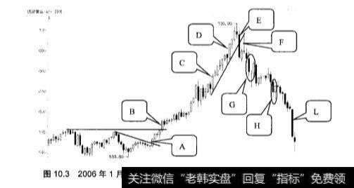 黄金投资理念中的顺势而为怎么理解？