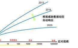 超短线交易实战策略分析？超短线交易有什么实战策略？