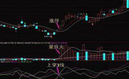 在报利中如何挖掘投资信息呢？图表可以解决哪些问题呢？