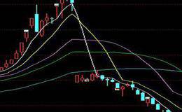 金市汇市,相互关联,相互影响吗?战争影响金价吗？