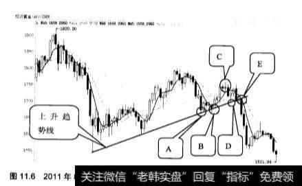 换金投资中什么是预期止损？