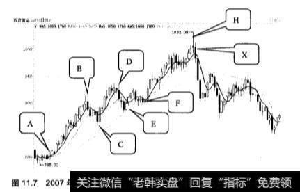 换金投资中什么是预期止损？