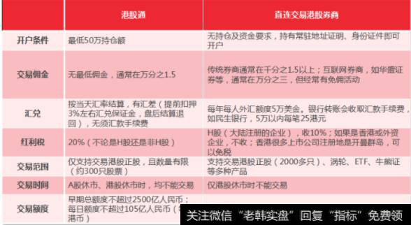 港股通和直接交易港股的区别