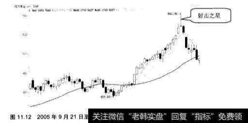 分析K线止损和关键价位止损？