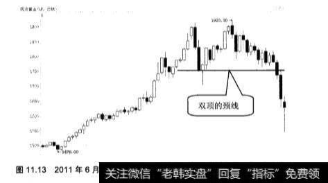 分析K线止损和关键价位止损？