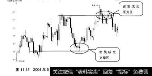 分析K线止损和关键价位止损？