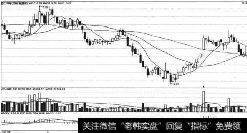 什么是强势结点盈利模式？结点盈利有哪些操作意义？