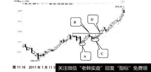 什么是时间止损资金止损跟踪止损？应该如何做？