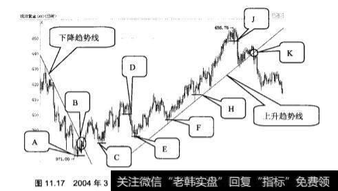 什么是时间止损资金止损跟踪止损？应该如何做？