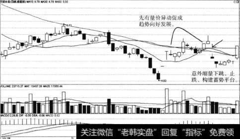 有哪些缺口盈利模式的案例？给投资者哪些启示和经验？