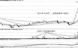 缺口拔升是指得什么？有哪些表现形式？（案例分析）