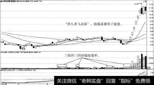 缺口拔升是指得什么？有哪些表现形式？（案例分析）