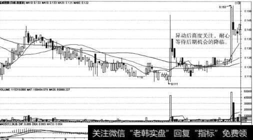 股票上升的动能来自于什么？如何炒港股？港股有哪些重要特性？