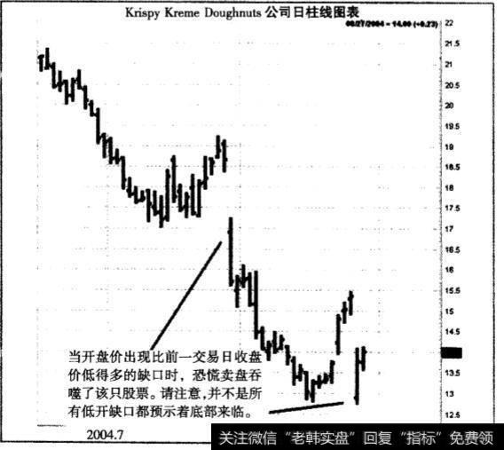 缺口交易进行比较迅速，而且完全客观。开拓盈利之路