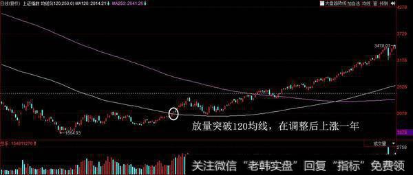 京东方A 的成交额突破140亿