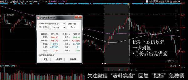 连续突破半年线、年线