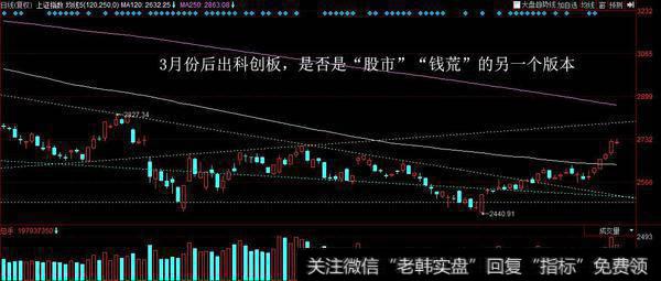 目前行情与2012年到2013年2月份的行情