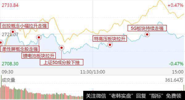 京东方A成交额突破140亿，机构也被“避空”了！