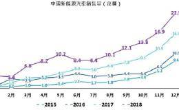 〈分析〉中国鋰电池产业链大解析