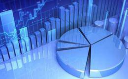 金市的操作方法有哪些？纸黄金如何操作风险？